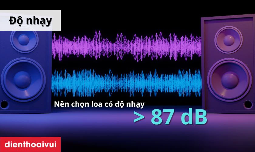 Nên chọn loa có độ nhạy từ 87 dB trở lên để đảm bảo âm thanh đủ lớn và rõ