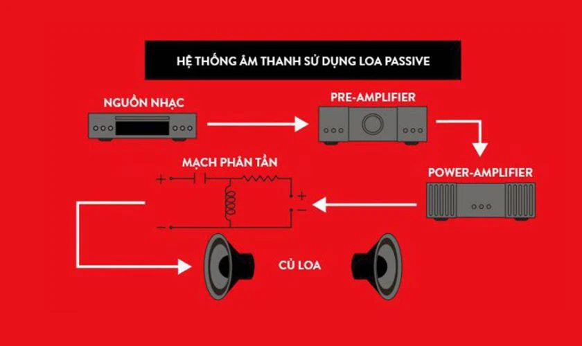 Nguyên lý hoạt động của loa bookshelf