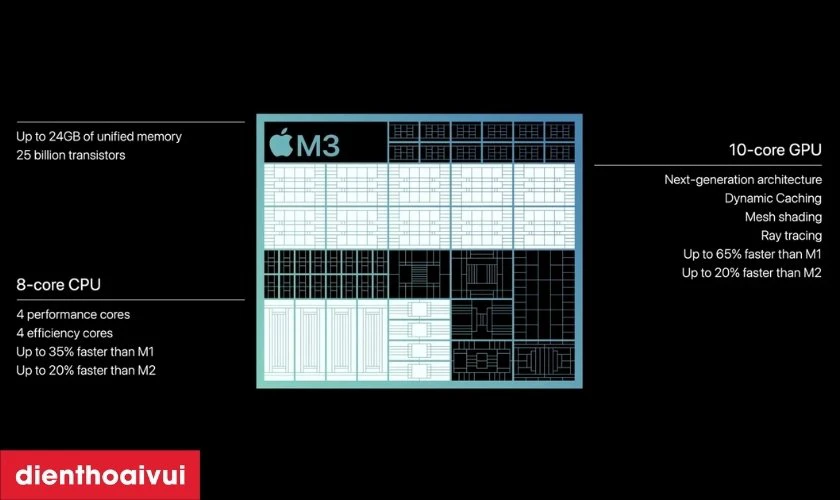 Điểm nổi bật của Macbook Air M3 15" 8CPU 10GPU 8GB 256GB 2024 - Đã kích hoạt