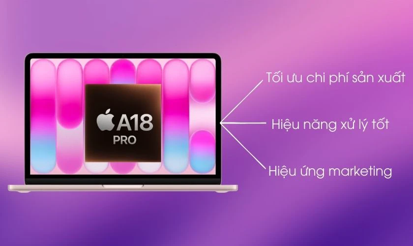 Vì sao Apple sử dụng chip A18 Pro cho MacBook Neo?