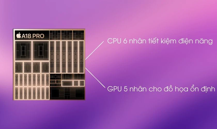 Chip A18 Pro trên MacBook Neo có gì nổi bật - GPU 5 nhân