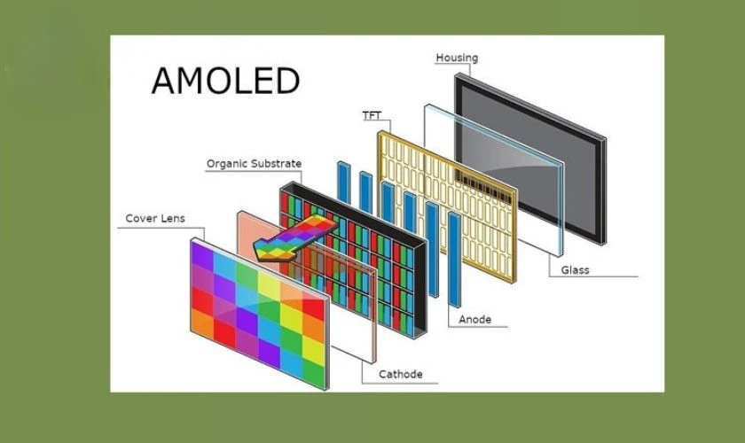 Nguyên lý hoạt động của màn hình AMOLED là gì?