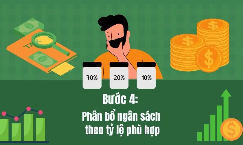 Phân bổ ngân sách theo tỷ lệ phù hợp