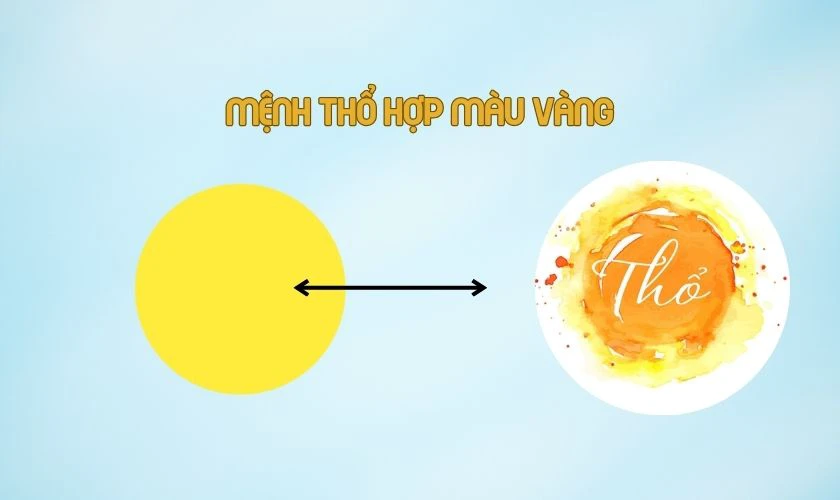 Mệnh Thổ nên mua iPhone màu gì phát tài, phát lộc - Màu vàng