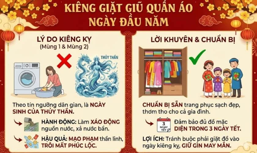 Tại sao không nên giặt đồ mùng 1 Tết 2026 Bính Ngọ