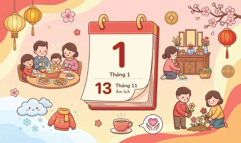 Mùng 1 Tết Dương lịch 2026 là ngày mấy âm lịch?