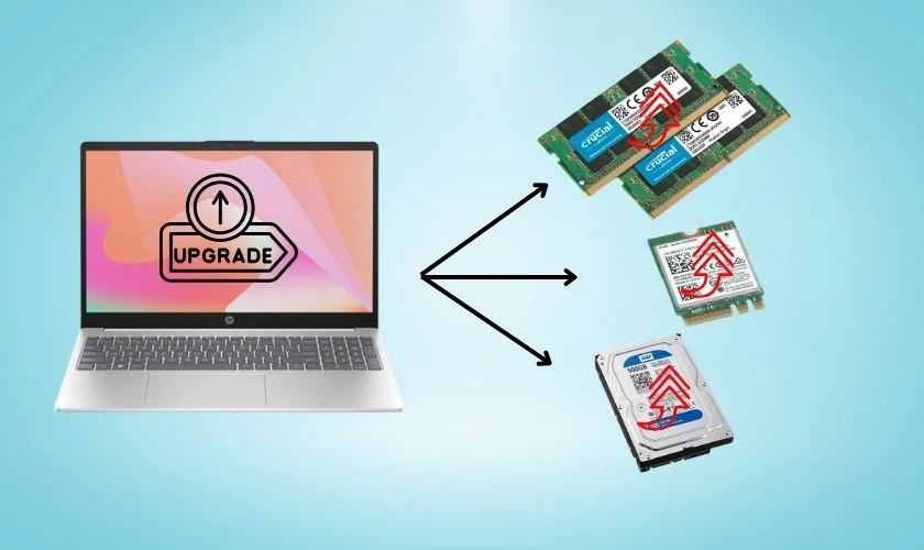 Nâng cấp laptop là gì?