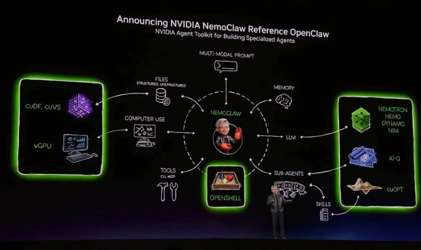 NemoClaw AI là gì?
