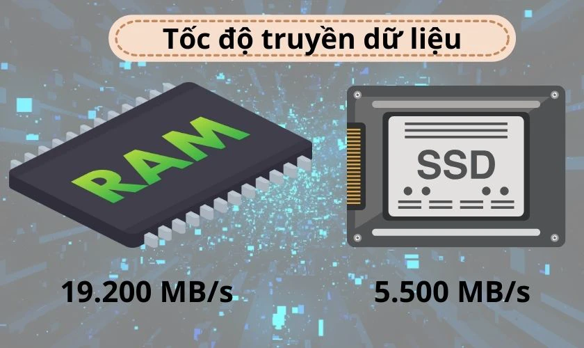 Tốc độ truyền dữ liệu của RAM và SSD như thế nào?