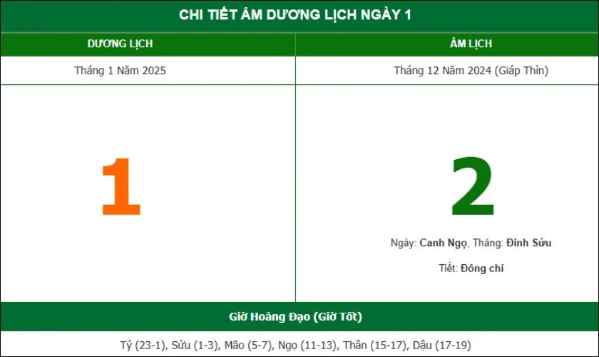 Cách chọn ngày đẹp cắt tóc tháng 1 năm 2025 theo Lịch Vạn niên