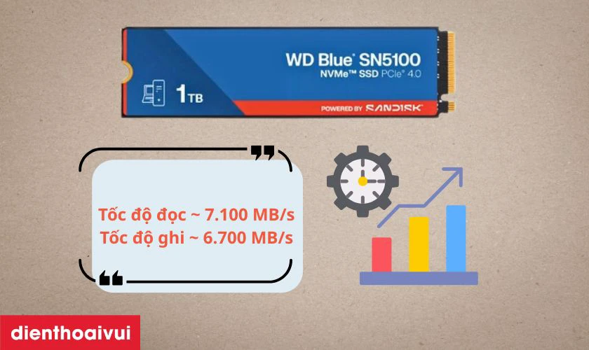 Hiệu năng của SSD Western Digital Blue SN5100 NVME PCIE GEN 4.0 1TB