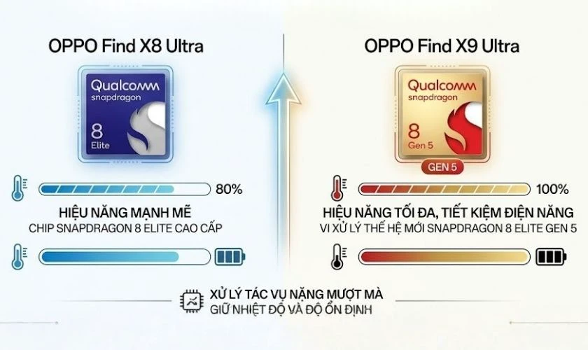 So sánh OPPO Find X9 Ultra vs OPPO Find X8 Ultra về hiệu năng