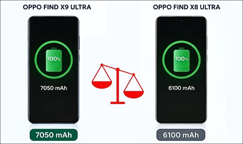 X9 Ultra được trang bị viên pin 7050 mAh, cao hơn so với mức 6100 mAh trên X8 Ultra