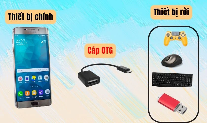 Kết nối OTG là gì, hoạt động như thế nào