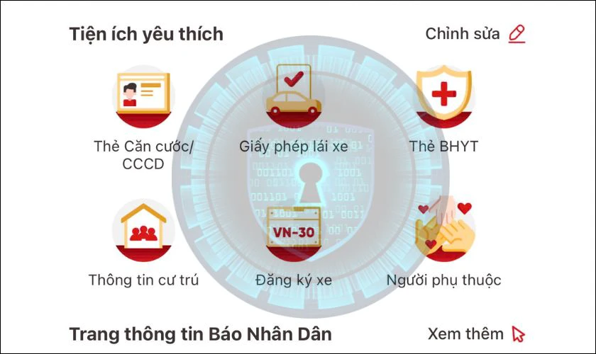Passcode VNeID dùng để làm gì - Bảo vệ quyền truy cập