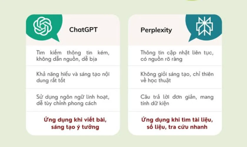 Ứng dụng đa lĩnh vực
