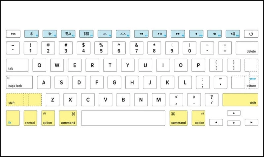 Lưu ý khi sử dụng phím tắt chuyển đổi bàn phím trên MacBook