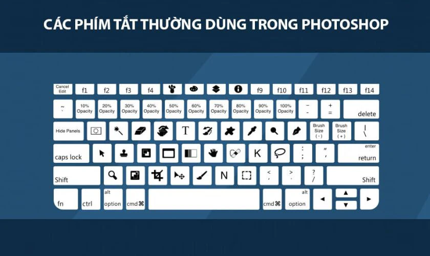 Lợi ích khi sử dụng phím tắt ở trong Photoshop