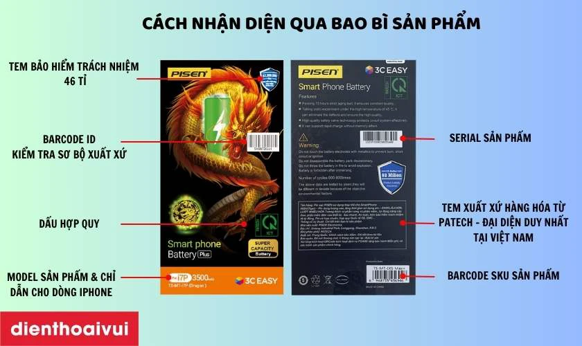 Kiểm tra thông qua vỏ hộp