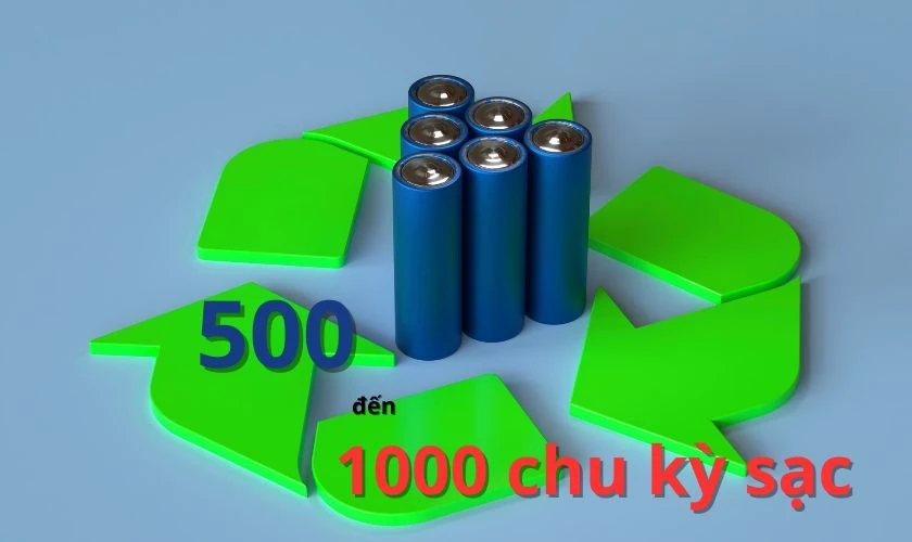 Pin Lithium có thời hạn sử dụng bao lâu?
