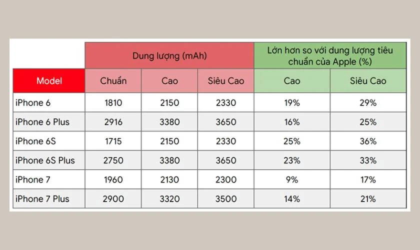 Thông tin pin Pisen