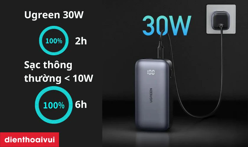 Pin sạc dự phòng Ugreen sạc nhanh 30W PB502 25185 có dung lượng 10000mah