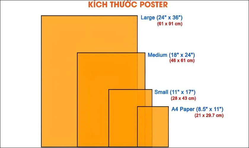 Poster tiếp sức mùa thi kích thước bao nhiêu