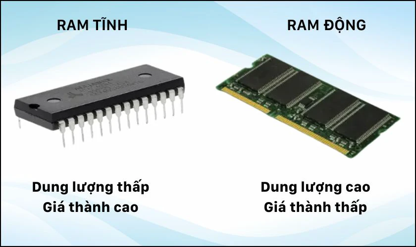 Dung lượng và giá cả của RAM tĩnh và RAM động là gì?