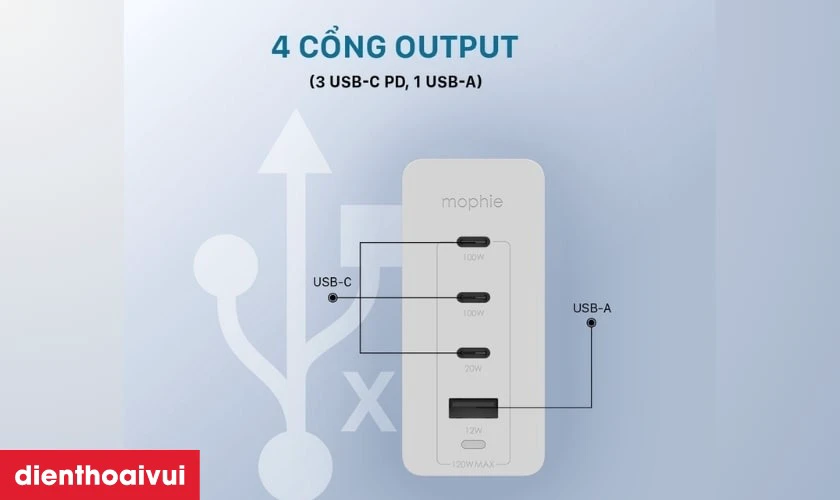 Lợi ích khi sử dụng sạc Mophie PD 120W 4-Port USB-C Gan