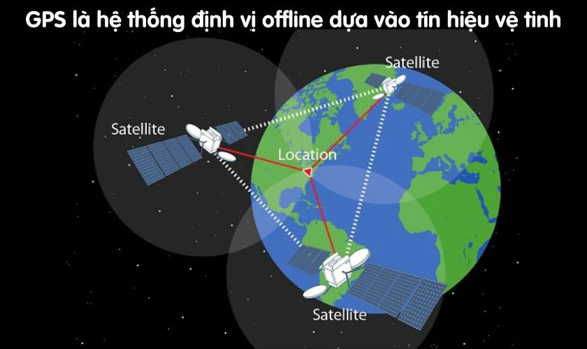 Hệ thống GPS trên điện thoại Samsung sử dụng tín hiệu từ vệ tinh để xác định vị trí