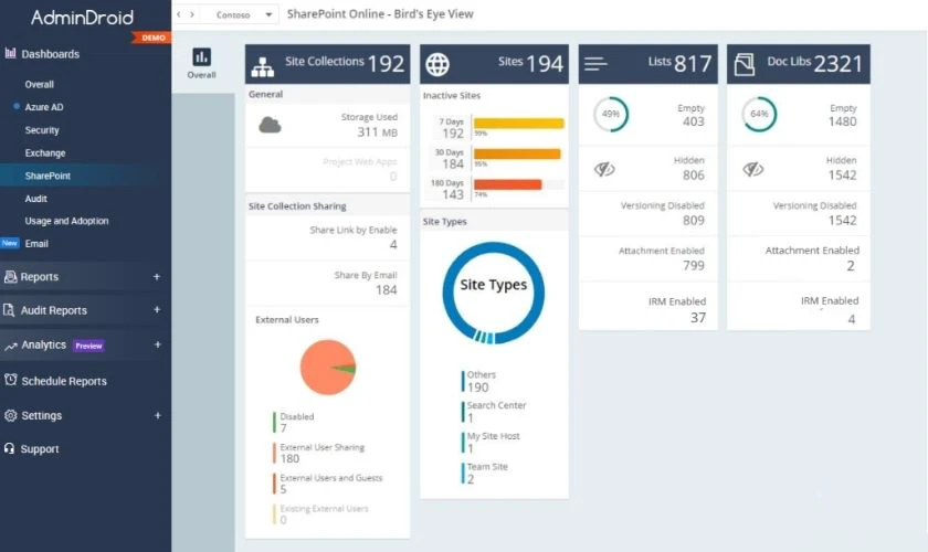 Microsoft Sharepoint tác dụng là gì