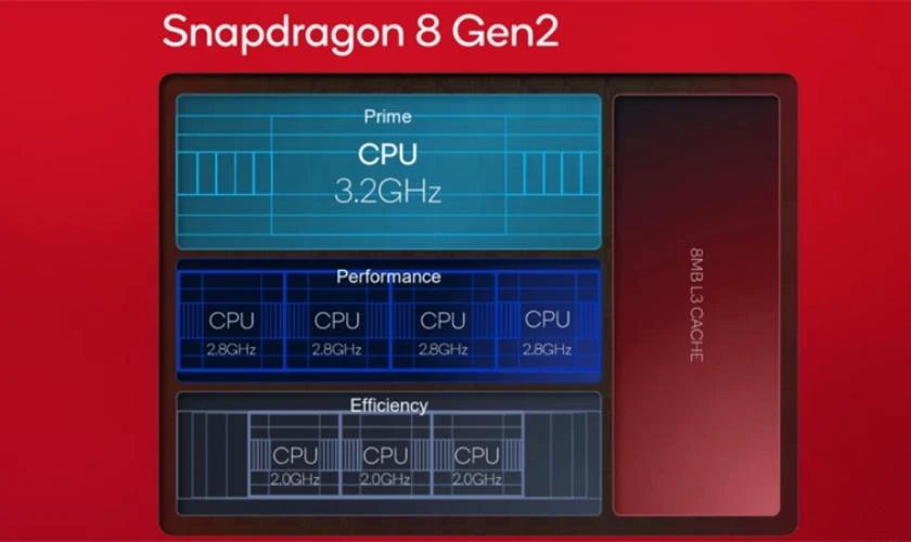 Đánh giá hiệu năng chip Snapdragon 8 Gen 2