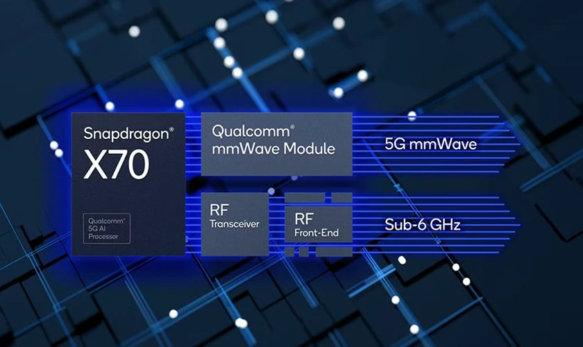 Tích hợp hệ thống Modem-RF Snapdragon X70 5G