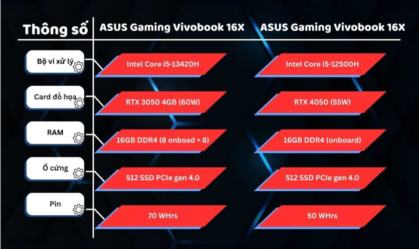 So sánh về hiệu năng: RAM, GPU và CPU