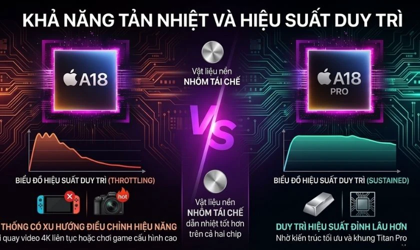 So sánh chip A18 và A18 Pro về khả năng tản nhiệt