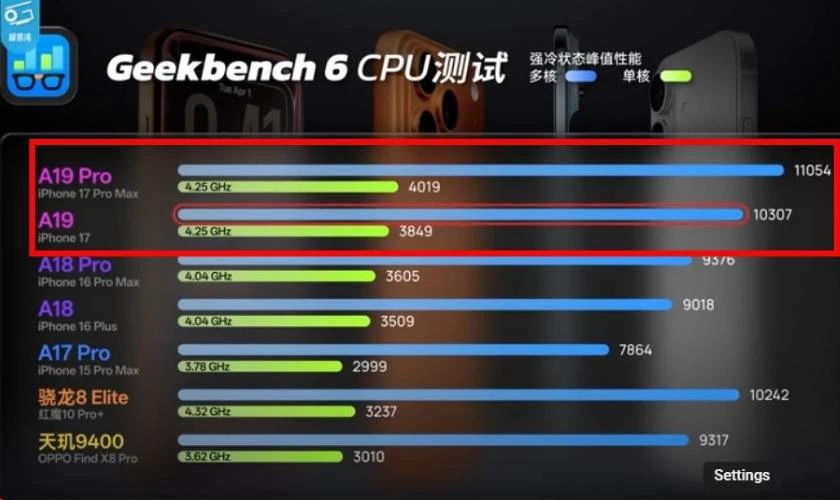 So sánh chip A19 và A19 Pro đầy đủ