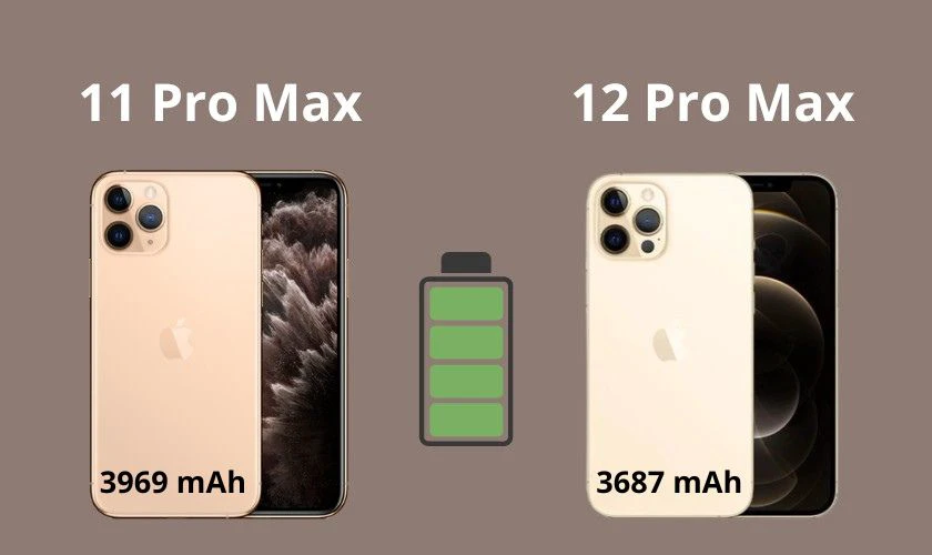 Dung lượng iPhone 11 cao hơn nhưng bù lại 12 Pro Max cải tiến khả năng tiết kiệm pin tốt hơn