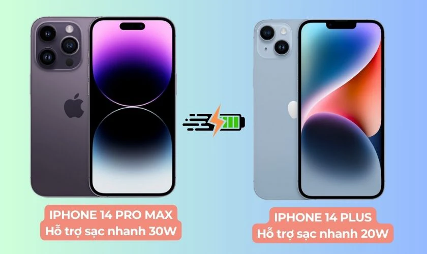 iPhone 14 Pro Max hỗ trợ sạc nhanh công suất lớn hơn giúp thời gian sạc nhanh chóng hơn 14 Plus