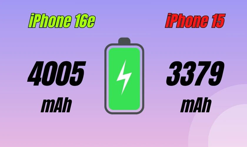 So sánh iPhone 16e và iPhone 15 về thời lượng pin
