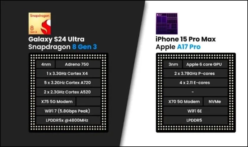 So sánh Samsung Galaxy S24 Ultra và iPhone 15 Pro Max về hiệu năng