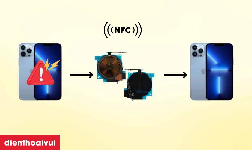 Sửa NFC iPhone 13 Pro Max l&agrave; g&igrave;?