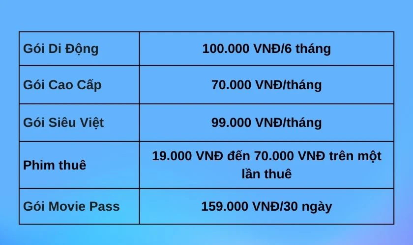 Tài khoản Galaxy Play giá bao nhiêu