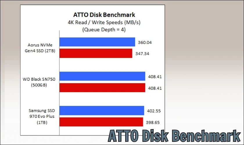 Kiểm tra tốc độ ổ cứng SSD bằng phần mềm AS SSD BenchMark (Windows)