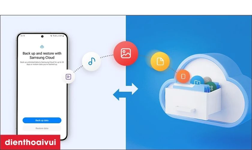 Sao lưu dữ liệu trước khi thay camera sau
