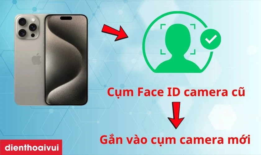 Camera trước GENA có giữ Face ID cho iPhone 15 Pro không?