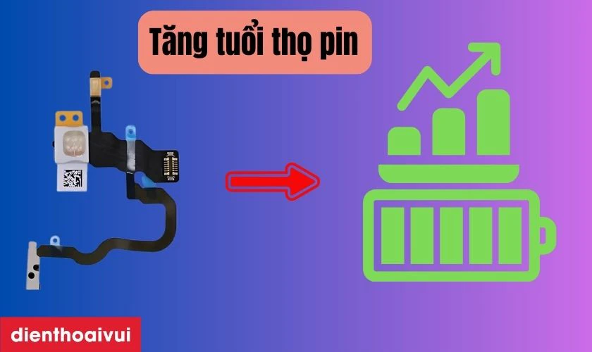 Tại sao bạn cần thay cáp nguồn iPhone 13