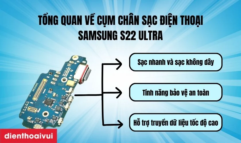 Cụm chân sạc của Samsung S22 Ultra có vai trò gì