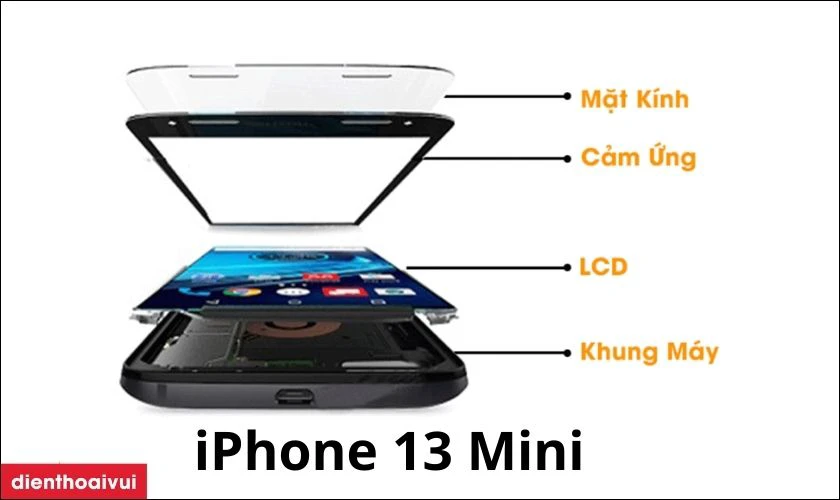Thay màn hình và thay ép kính có gì khác nhau?