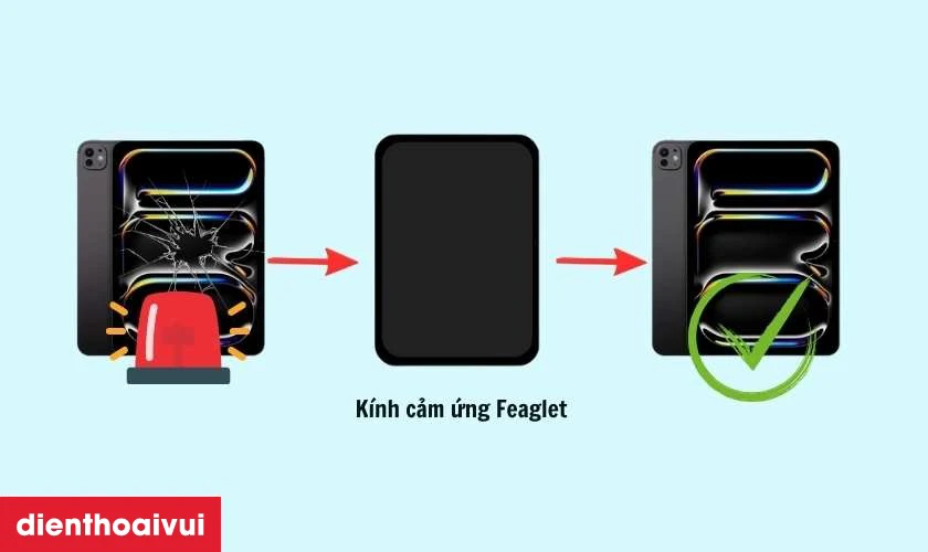 Thay k&iacute;nh cảm ứng iPad Pro M5 13 2025 ch&iacute;nh h&atilde;ng Feaglet l&agrave; g&igrave;?