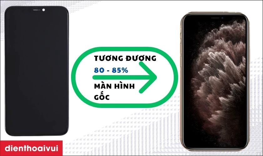 Màn hình GENA loại A+ thay cho iPhone 11 Pro có tốt không?